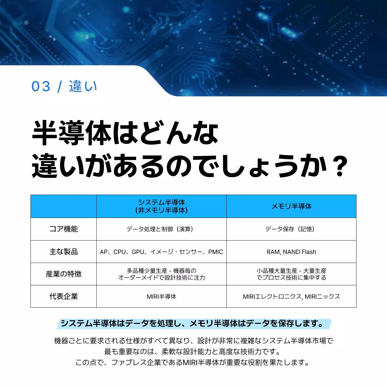 青 シンプル 半導体 企画書