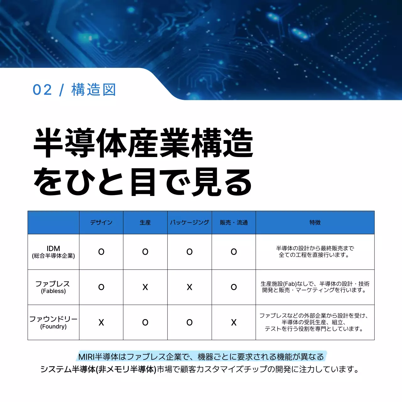 青 シンプル 半導体 企画書