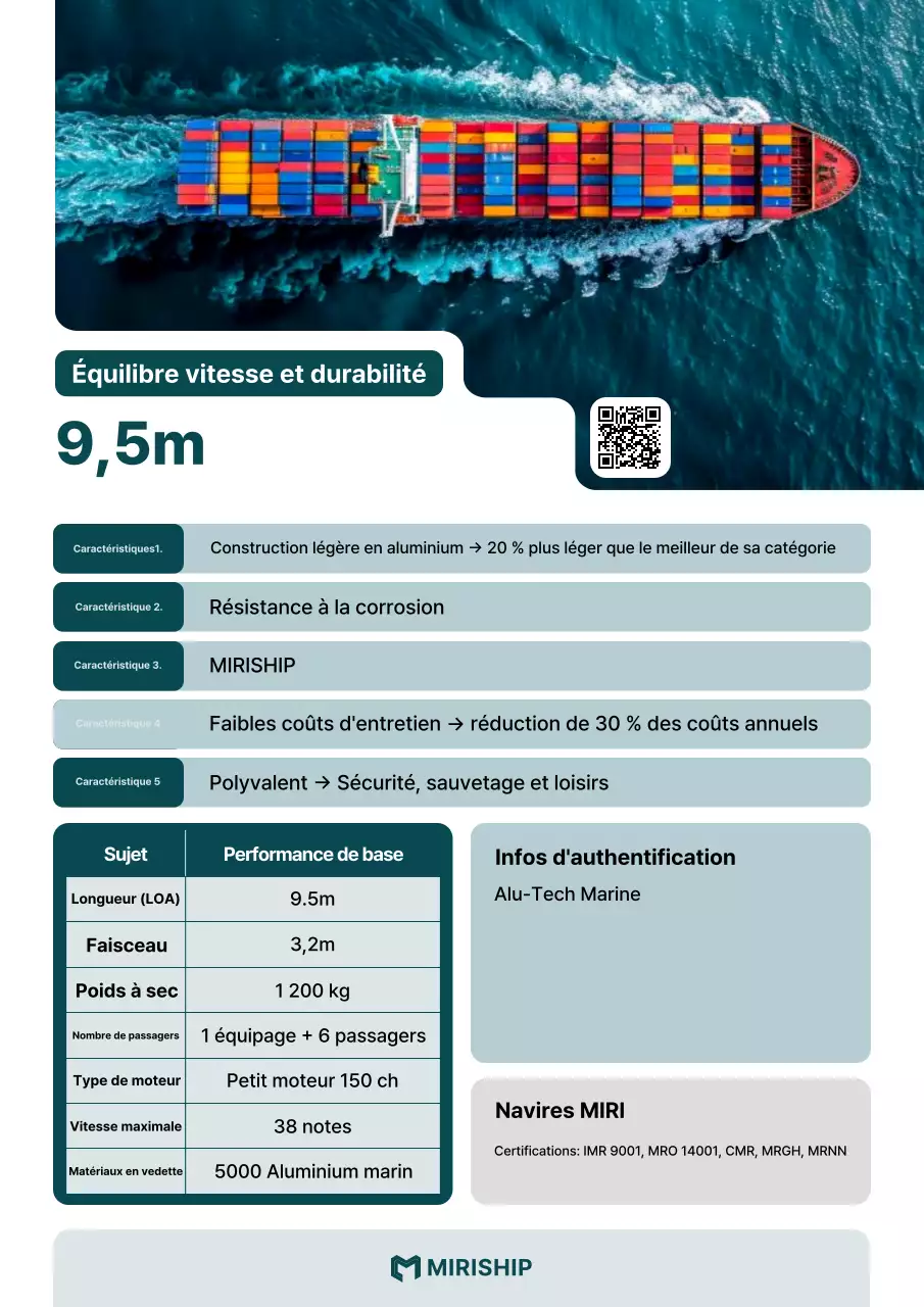 Promotion des produits Blue Modern Marine Technology