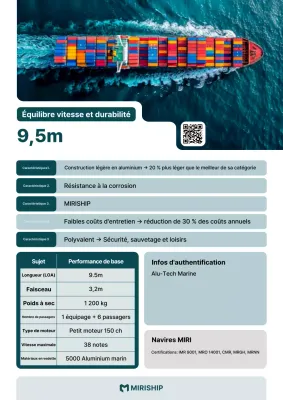 Promotion des produits Blue Modern Marine Technology