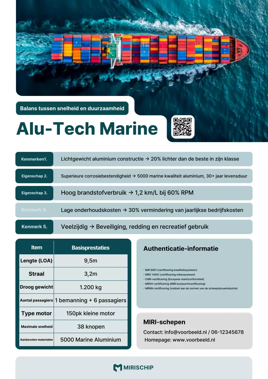 Promotie van Blue Modern Marine Technology-producten