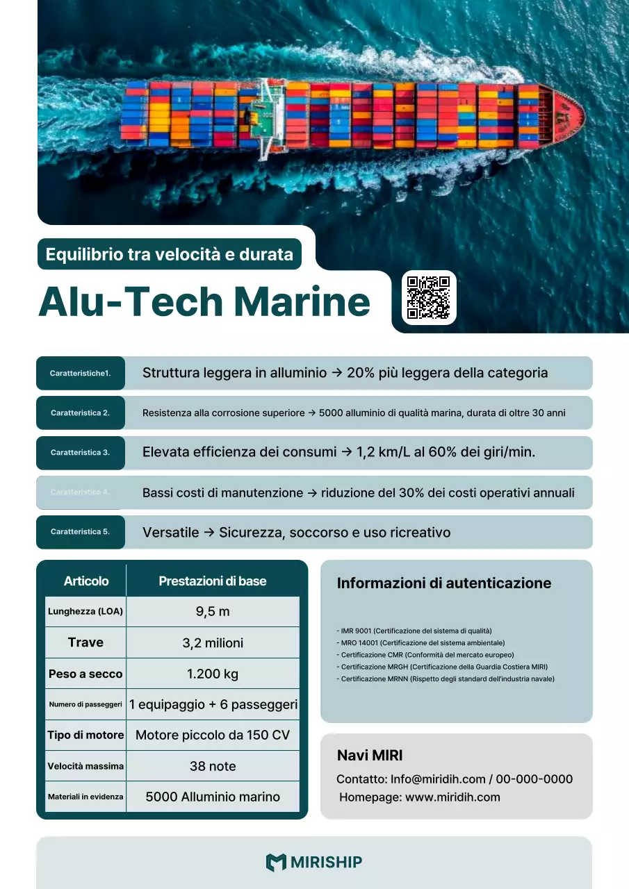 Promozione del prodotto Blue Modern Marine Technology