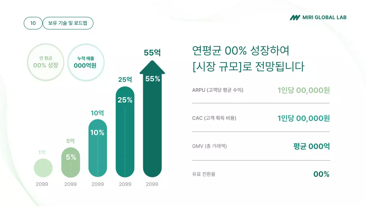 심플한 초록 ir 모던 프레젠테이션 안내