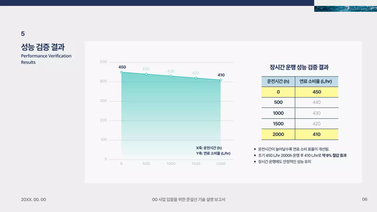 남색 모던 기술 보고서 분석