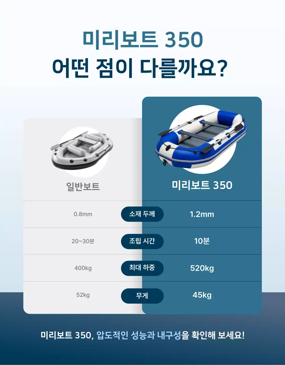 파랑 모던 레저용 보트 광고