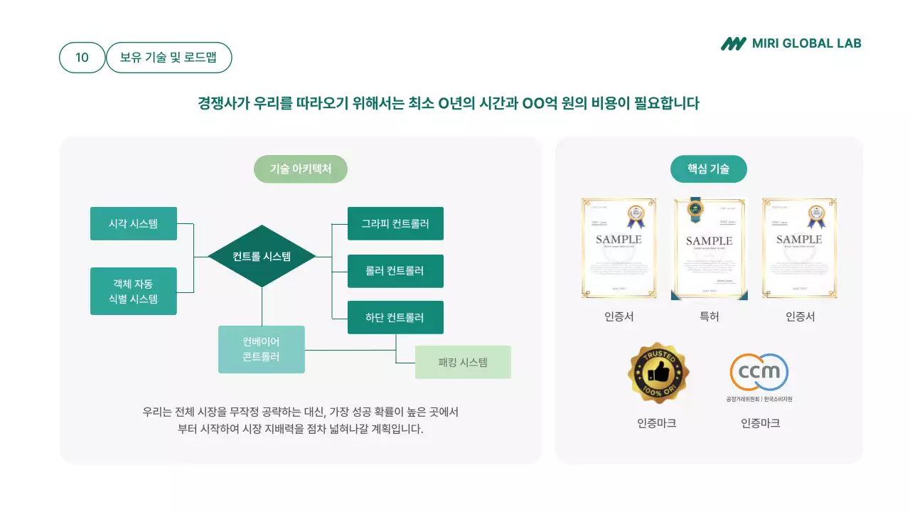 심플한 초록 ir 모던 프레젠테이션 안내