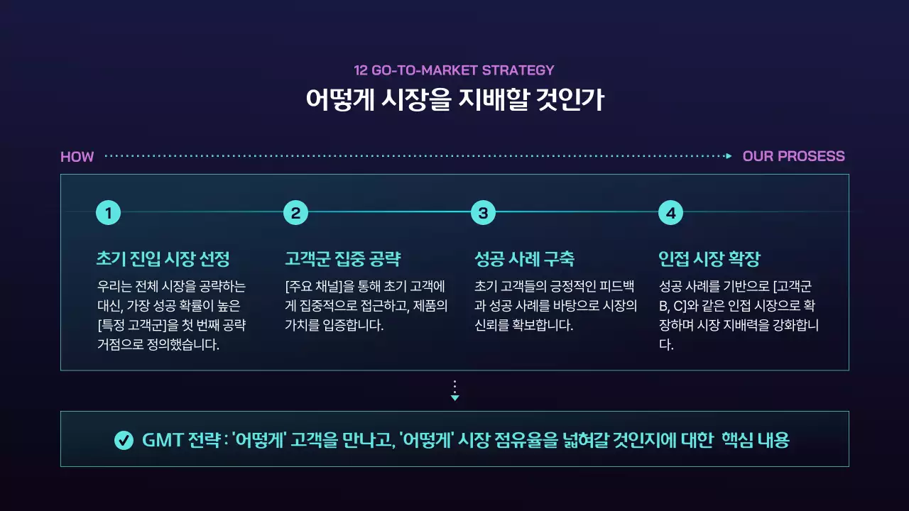 남색 모던 비지니스 제안서