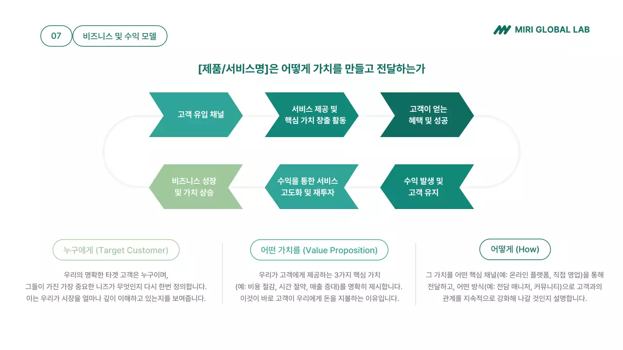 심플한 초록 ir 모던 프레젠테이션 안내