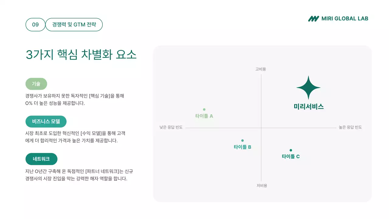 심플한 초록 ir 모던 프레젠테이션 안내
