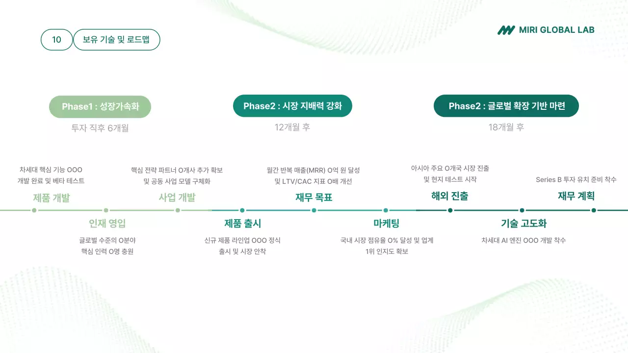 심플한 초록 ir 모던 프레젠테이션 안내