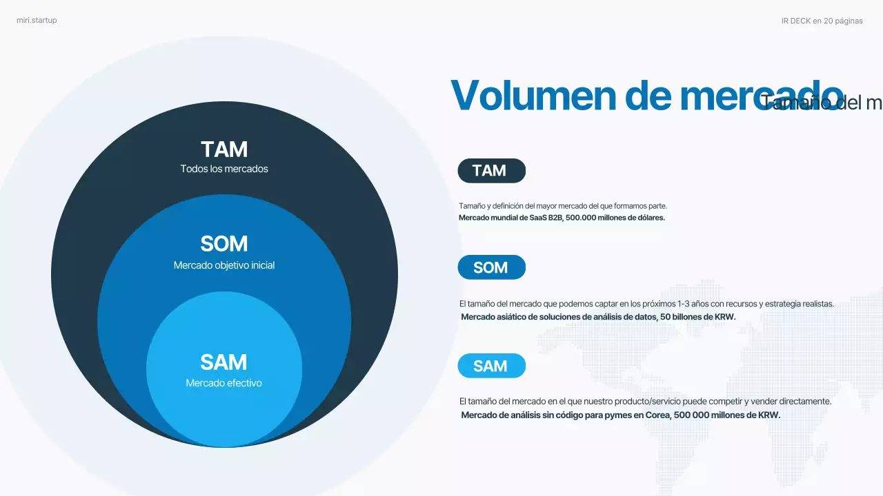 Informe empresarial moderno de Sky Blue