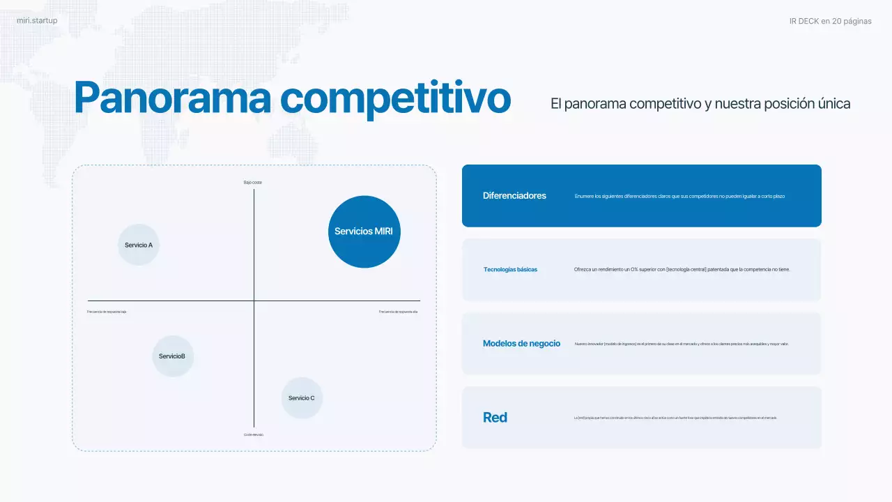 Informe empresarial moderno de Sky Blue