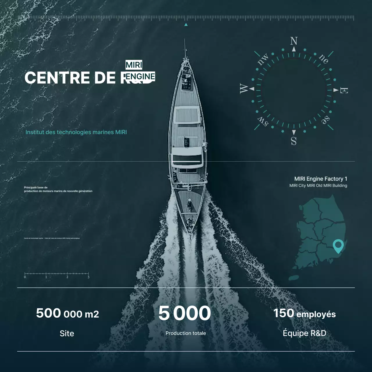 Promotion de la technologie marine moderne Gray