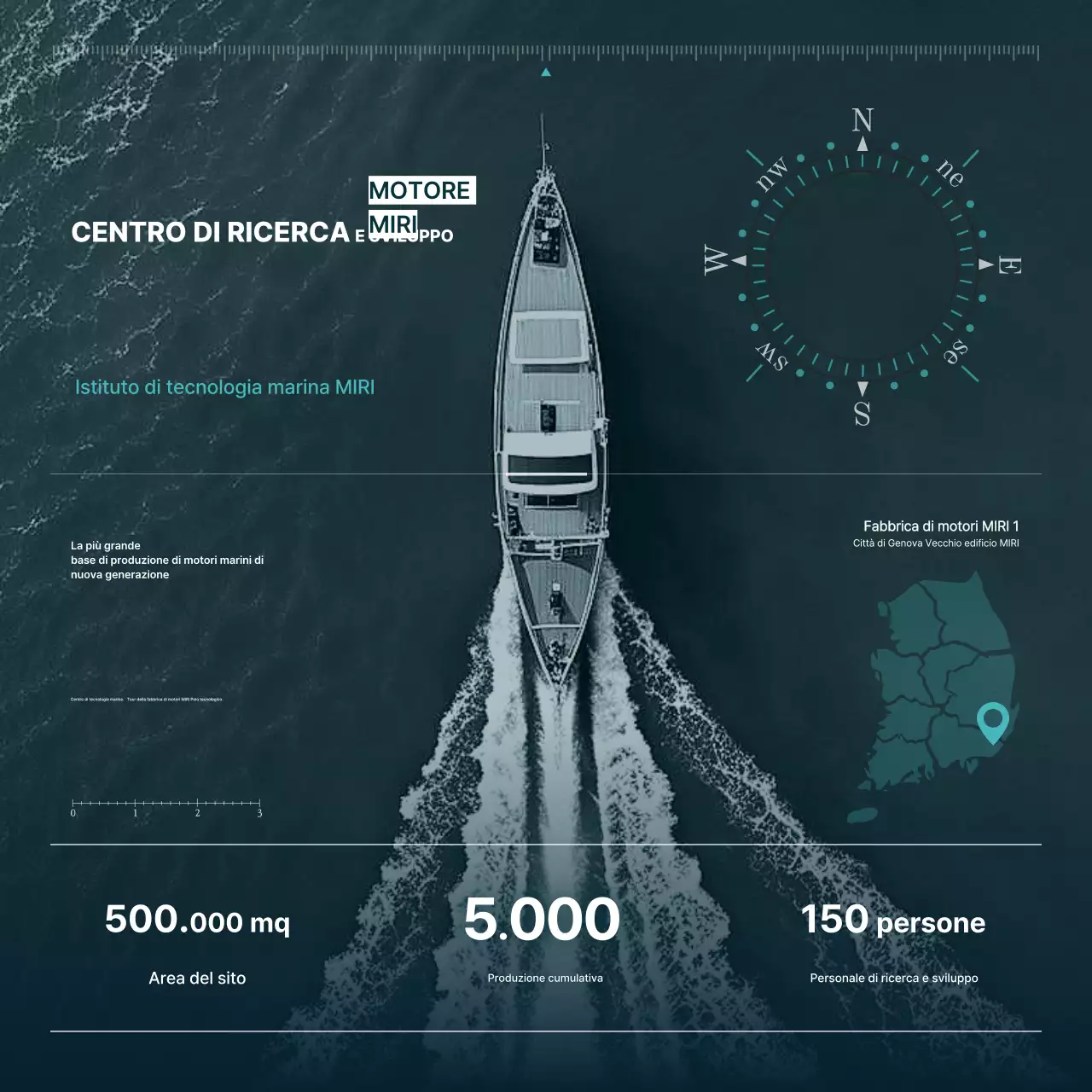 Promozione della tecnologia marina moderna grigia