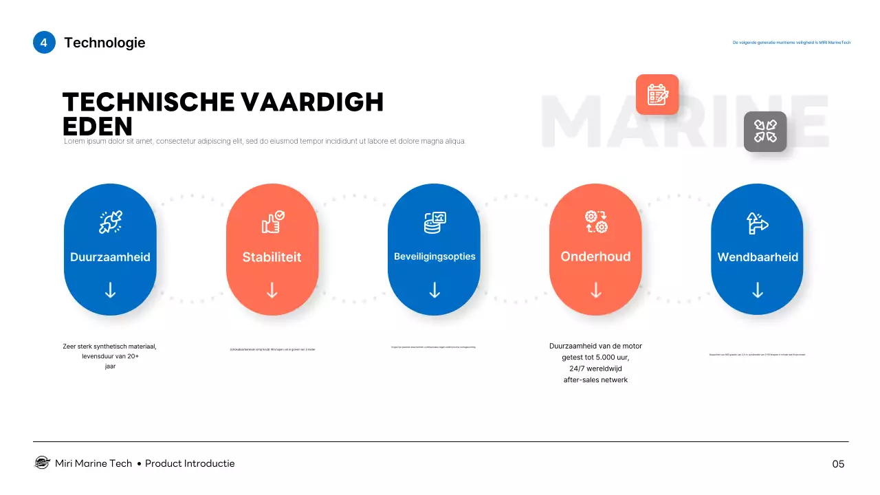 Introductie van Blue Modern Marine Technology-producten