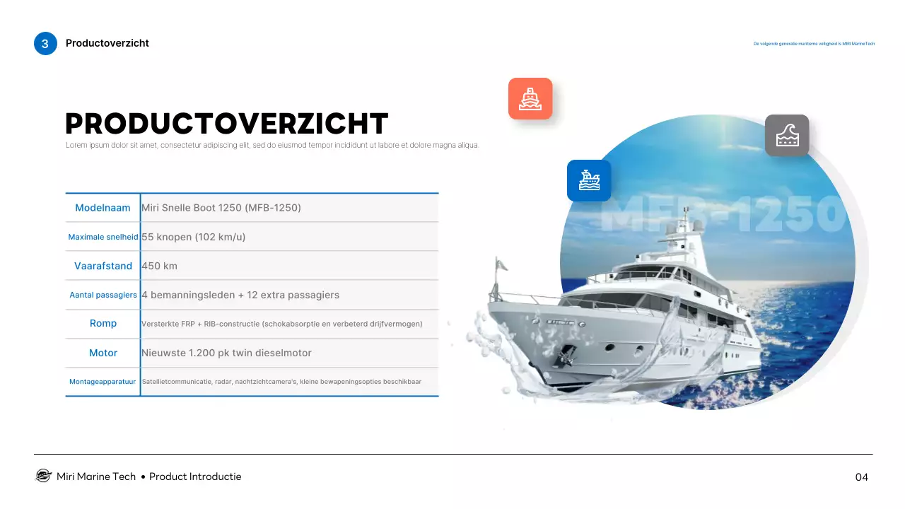 Introductie van Blue Modern Marine Technology-producten