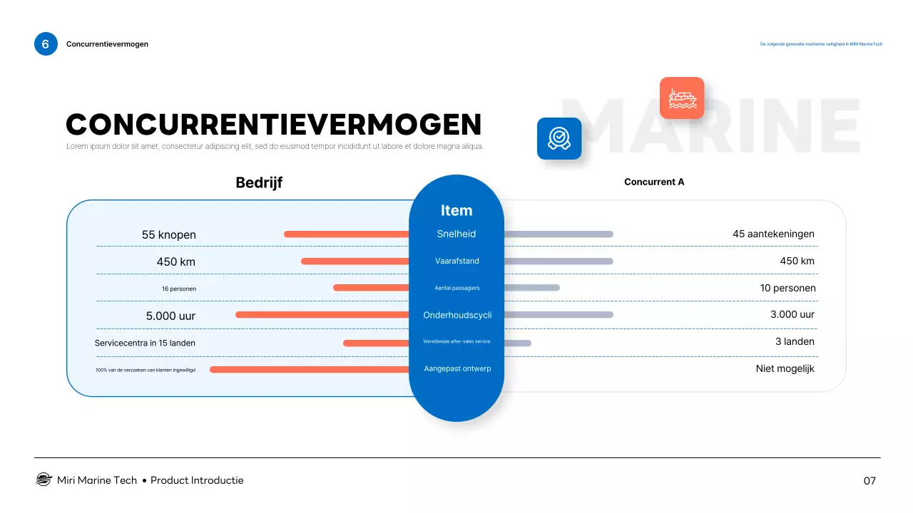 Introductie van Blue Modern Marine Technology-producten