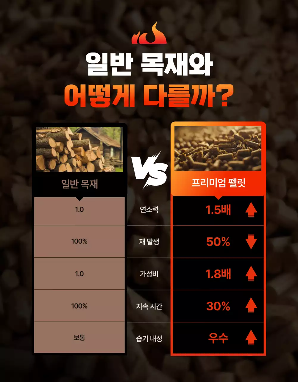 주황 강조 난방용품 광고