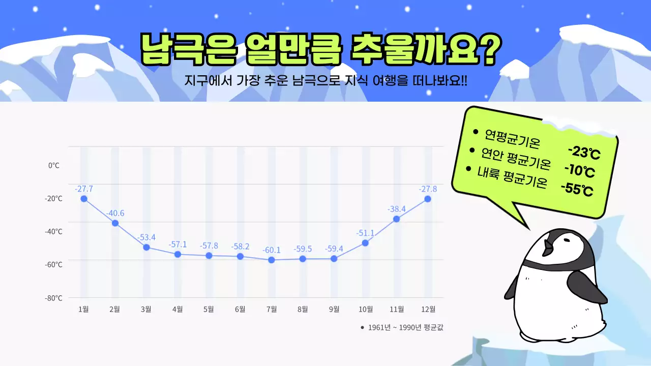 파란색의 펭귄 일러스트요소를 활용한 남극 교육