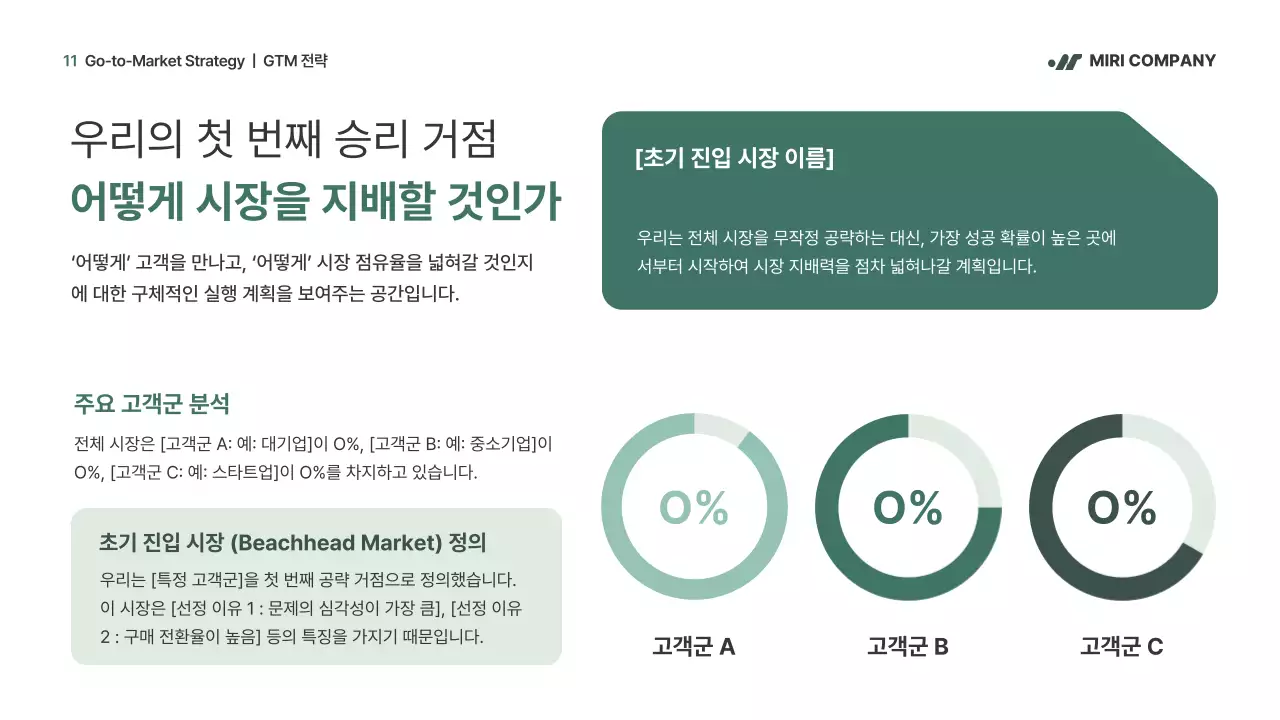 초록 모던 비즈니스 IR덱 제안서