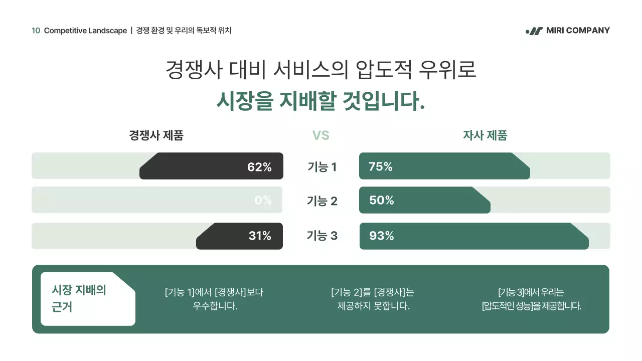 초록 모던 비즈니스 IR덱 제안서