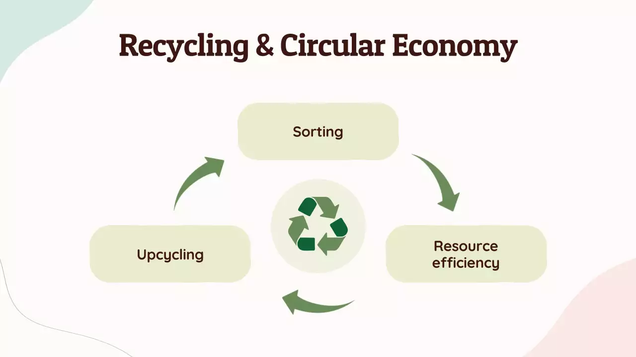 Green Simple Environmental Sustainability Presentation