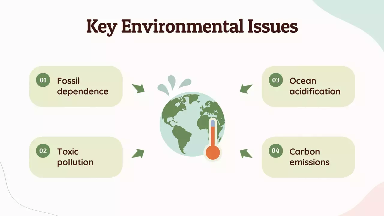 Green Simple Environmental Sustainability Presentation