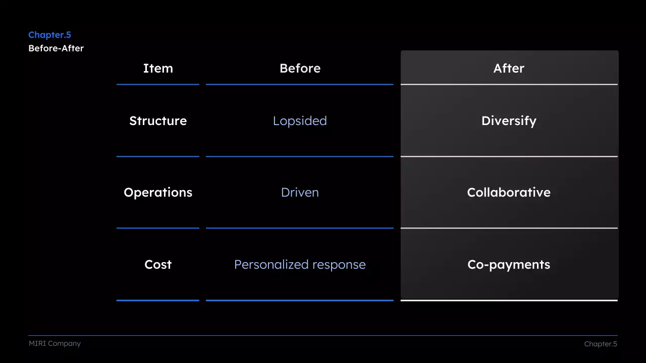Documento de Apresentação da Proposta do Projeto Black Modern