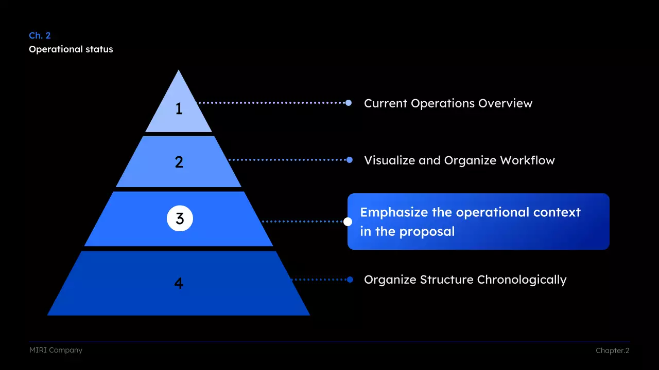 Documento de Apresentação da Proposta do Projeto Black Modern
