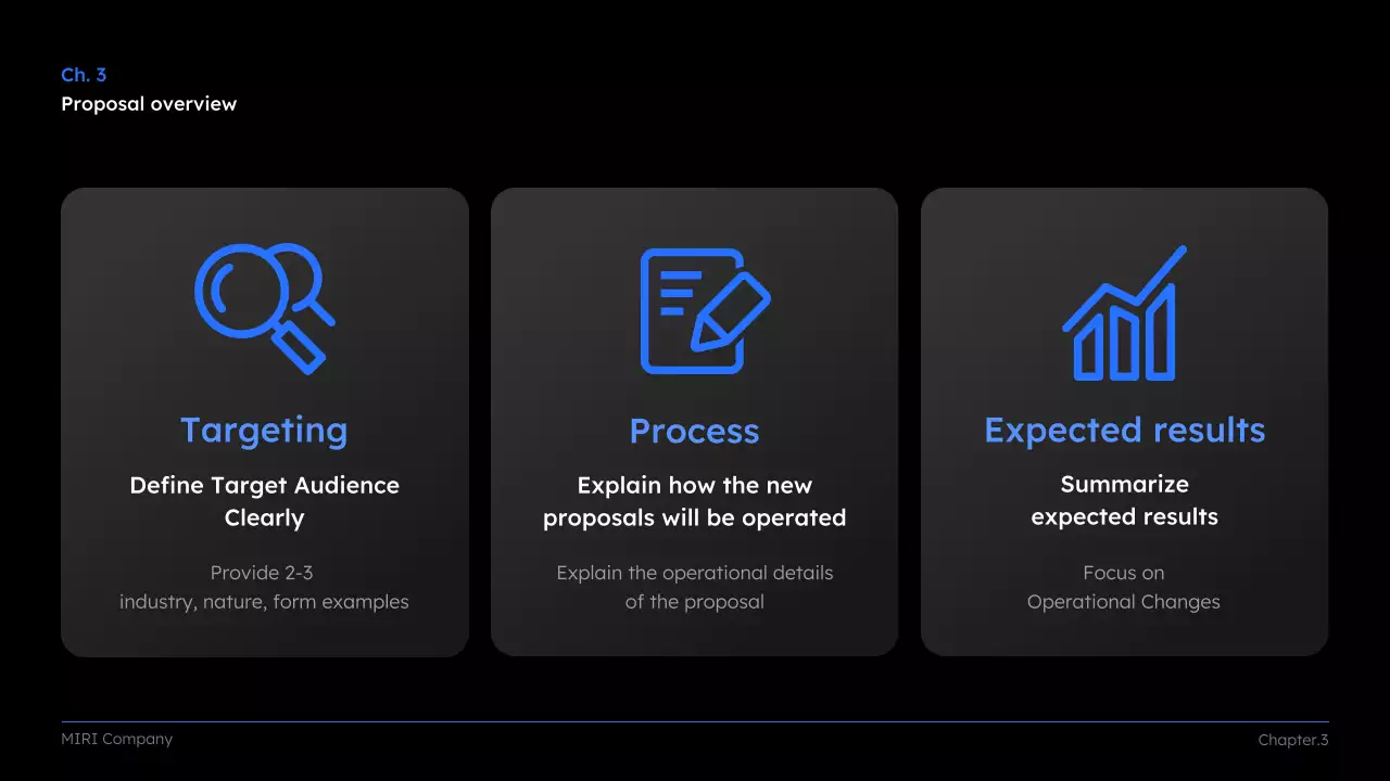 Documento de Apresentação da Proposta do Projeto Black Modern