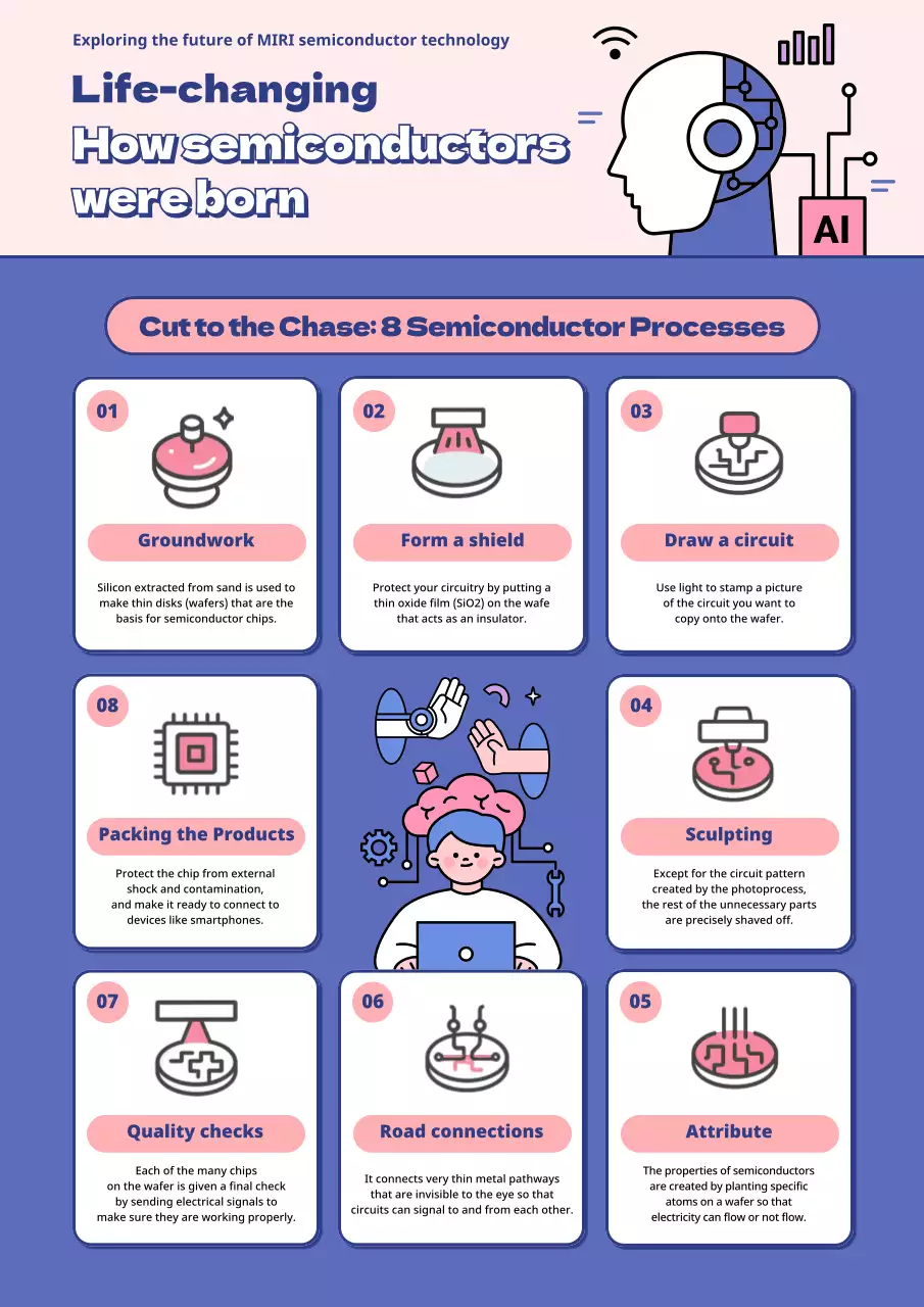purple modern semiconductor guide