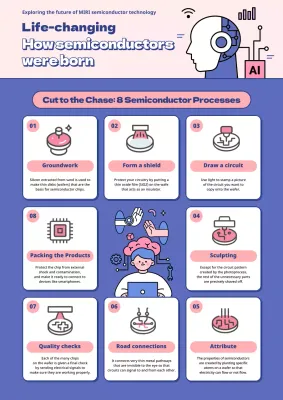 panduan semikonduktor modern ungu