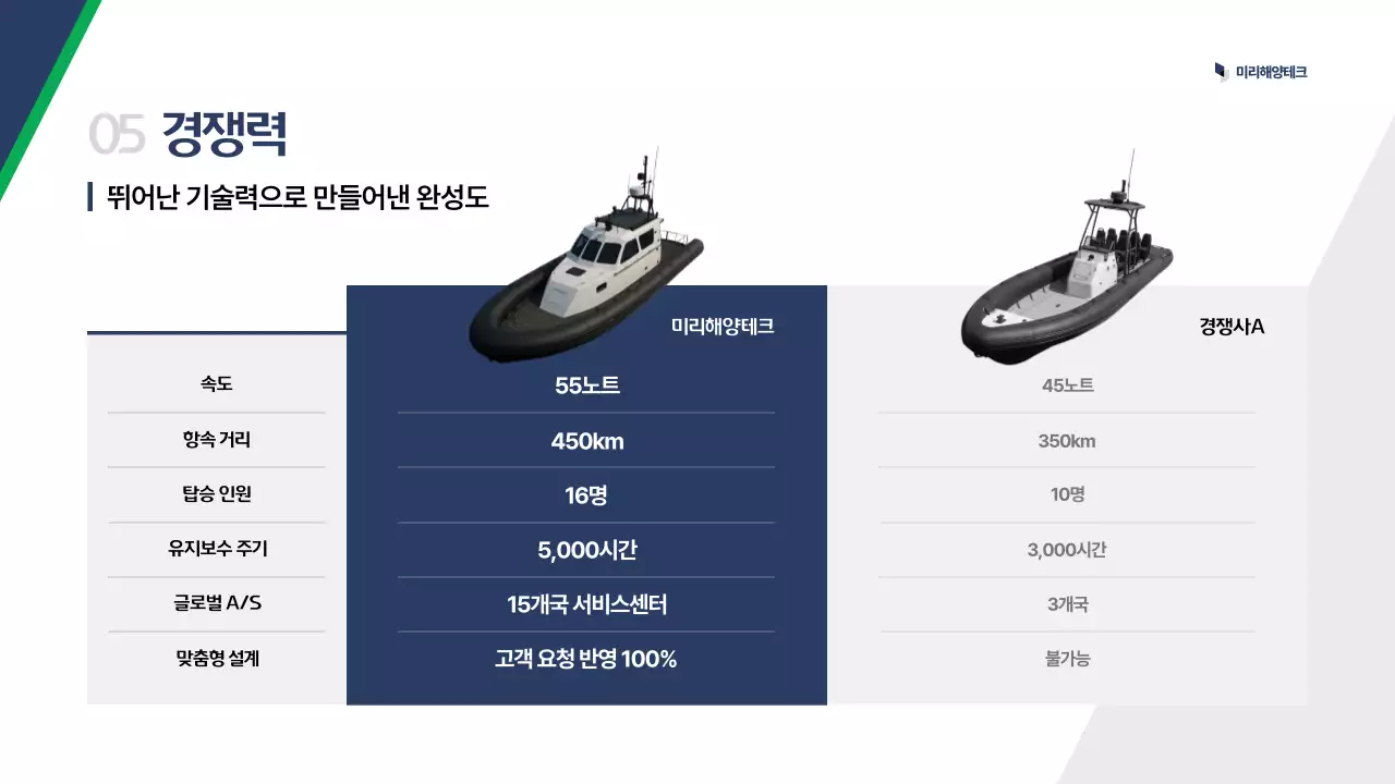 파랑 모던 해양 제품 소개