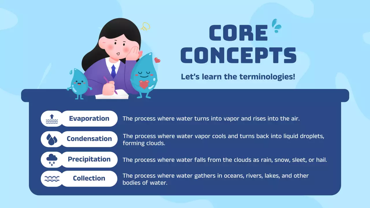 Blue Modern Water Cycle Course Presentation