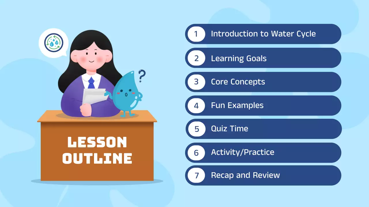 Blue Modern Water Cycle Course Presentation