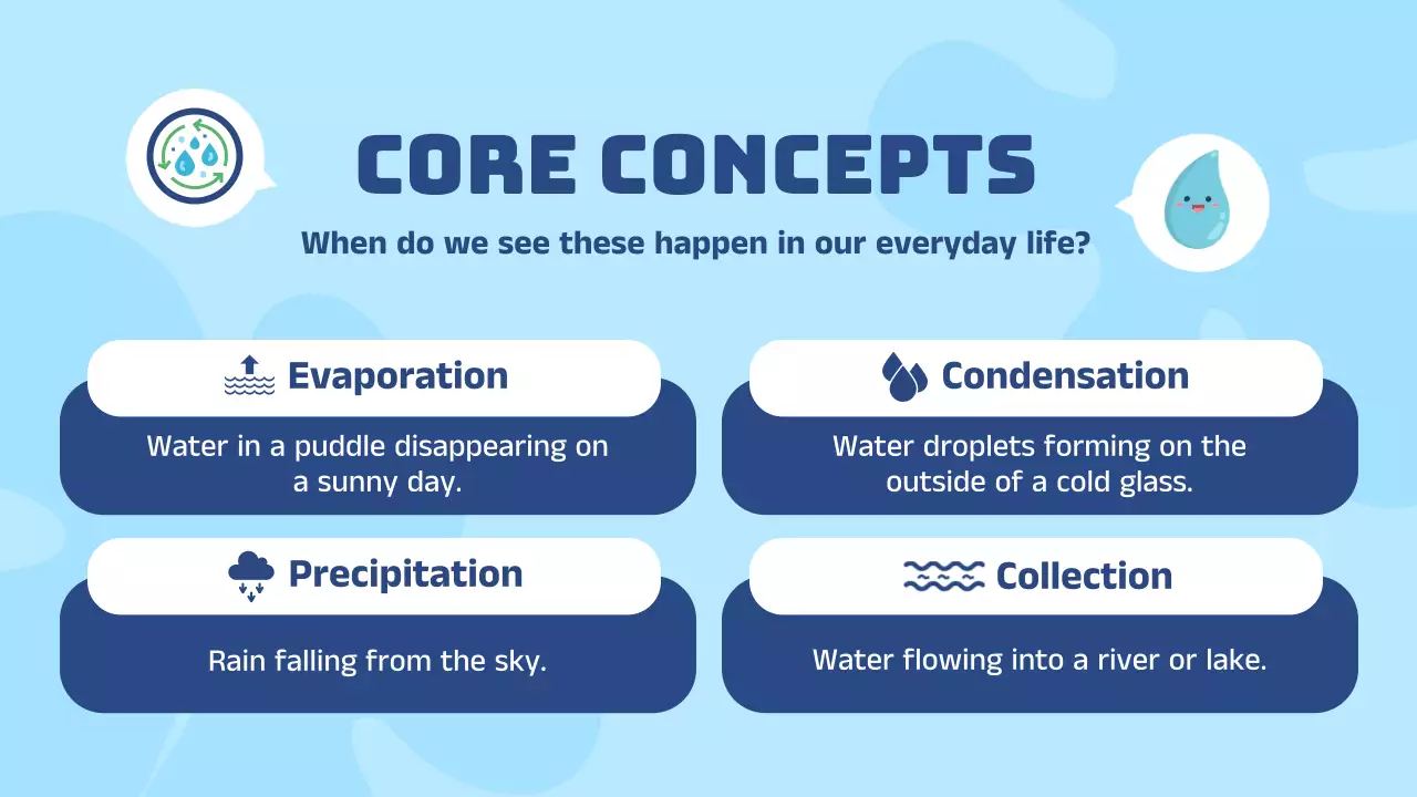 Blue Modern Water Cycle Course Presentation