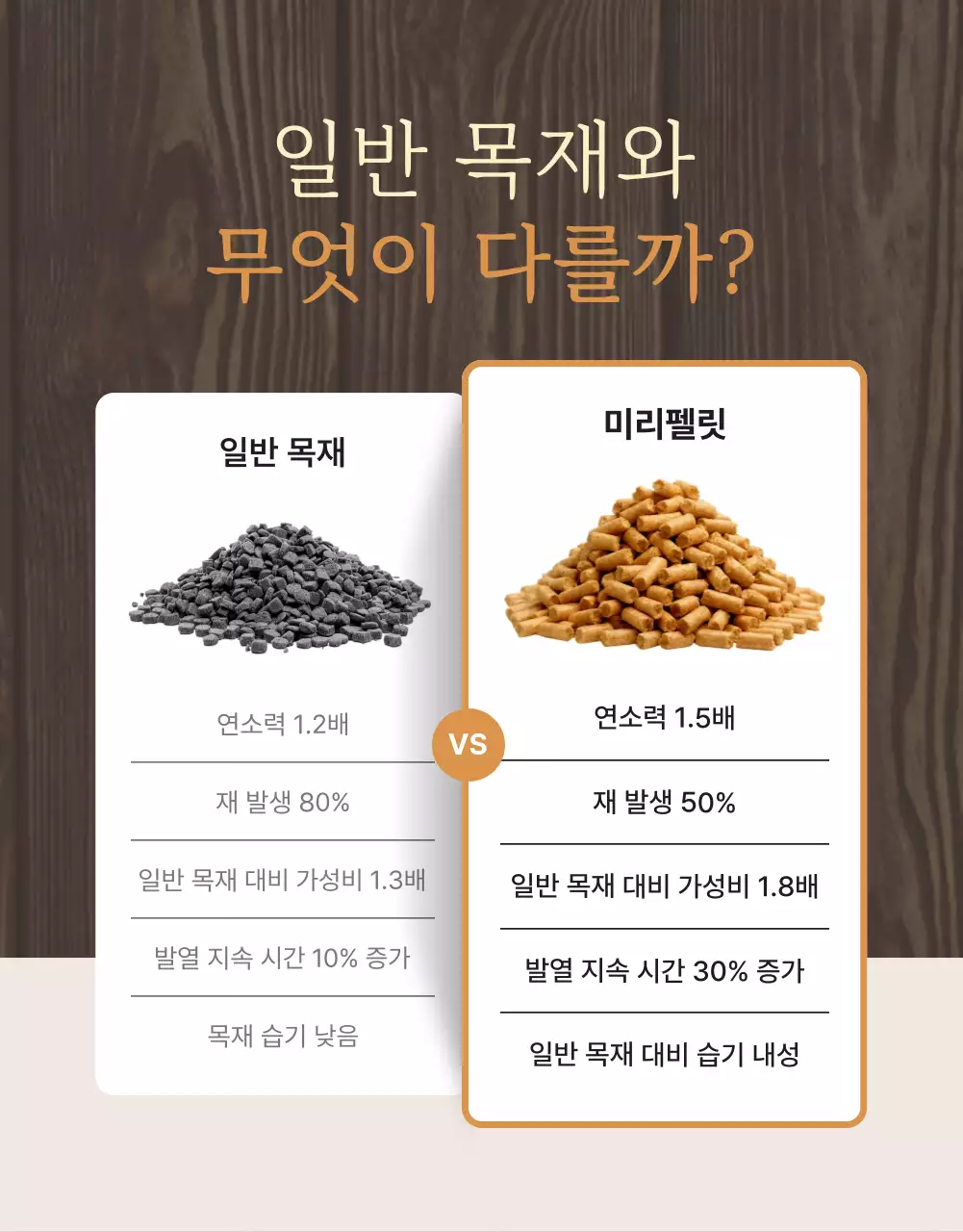 베이지 전통 난방 제품 홍보