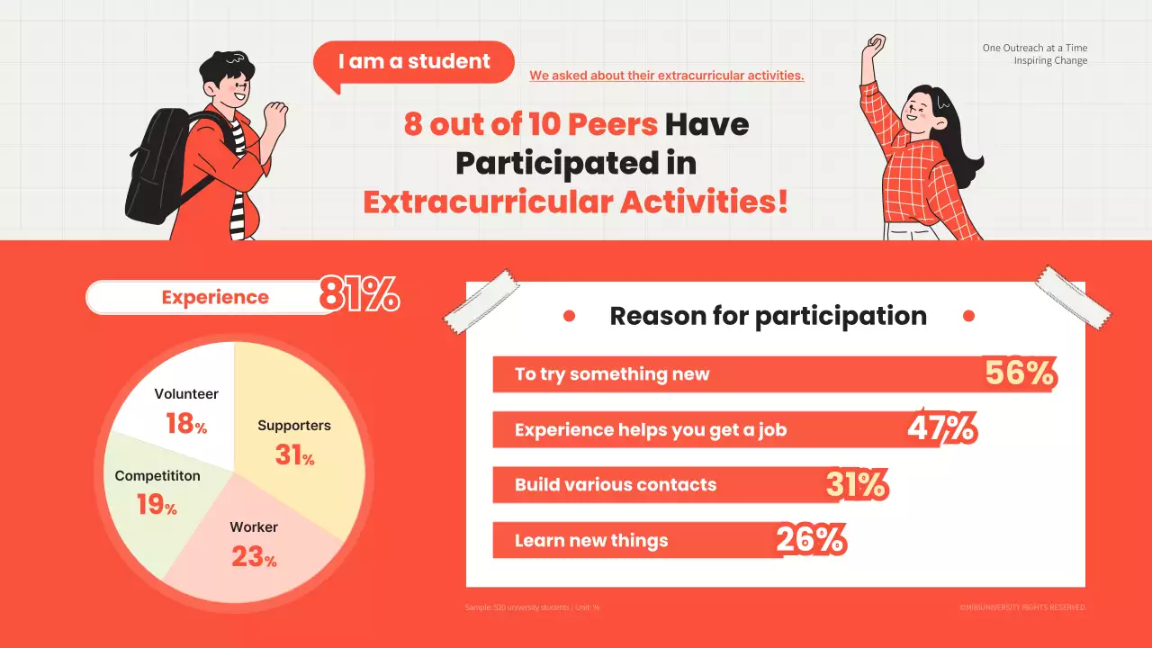 Orange Modern Student Report Infographic