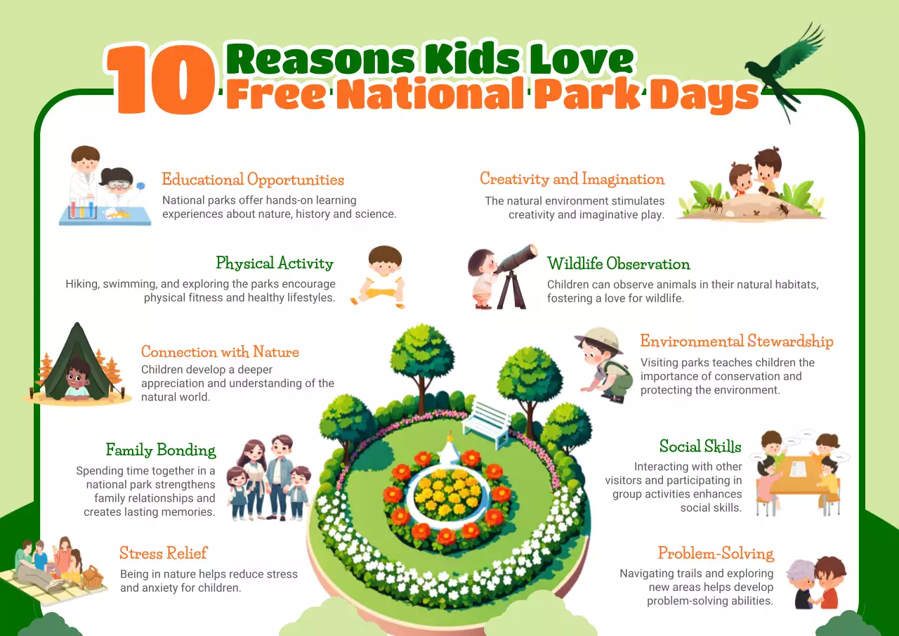 Green Modern Park Guide Poster