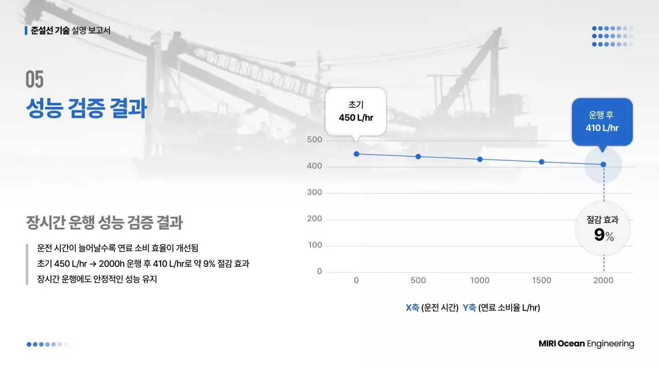 회색 모던 기술 설명 보고