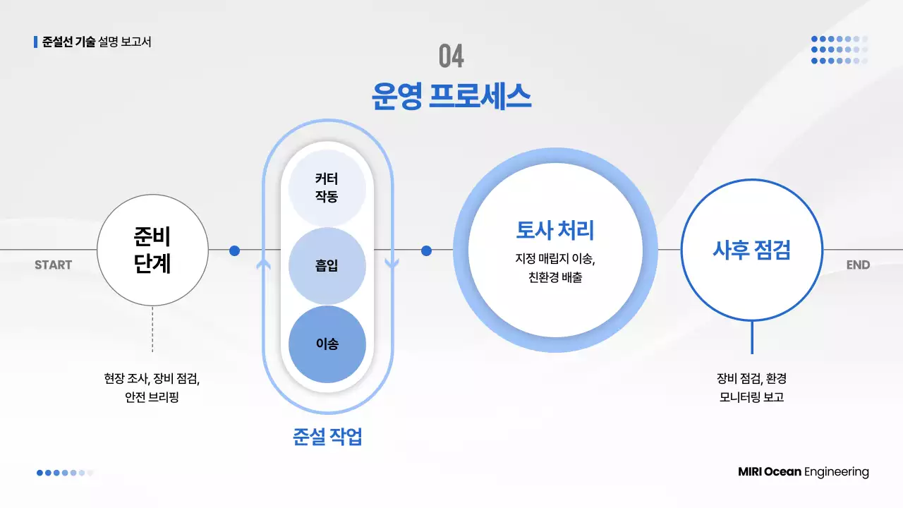 회색 모던 기술 설명 보고