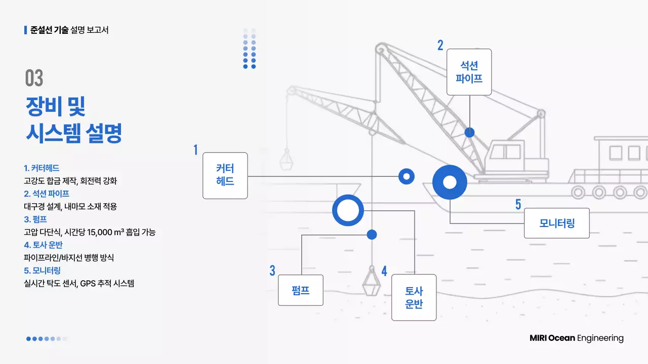 회색 모던 기술 설명 보고