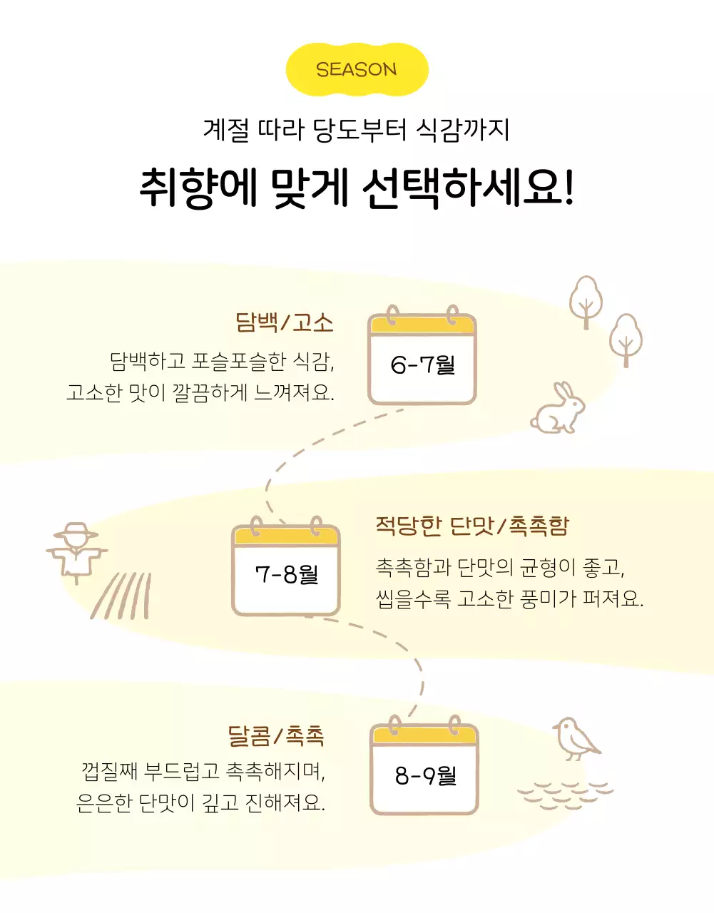 노랑 심플 농산물 상세페이지