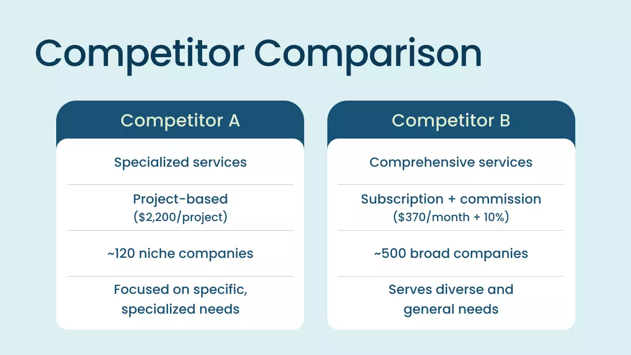 Blue Modern Sales Strategy Presentation