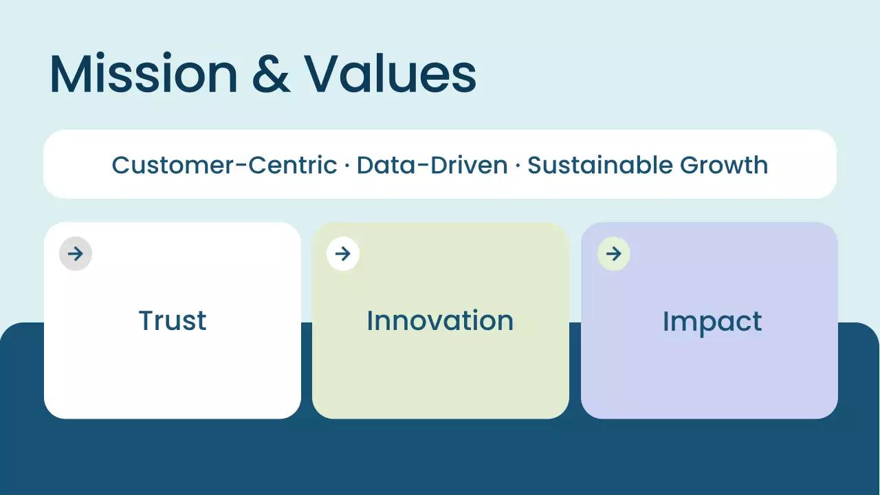 Blue Modern Sales Strategy Presentation