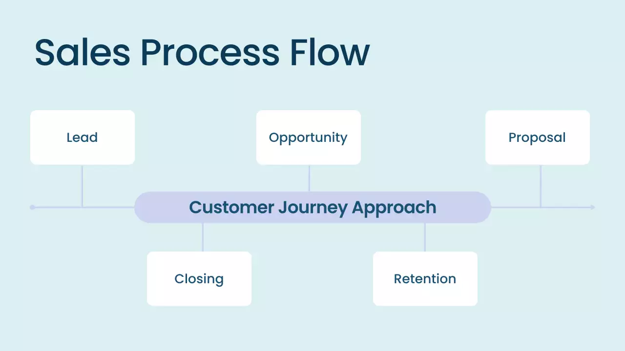 Blue Modern Sales Strategy Presentation