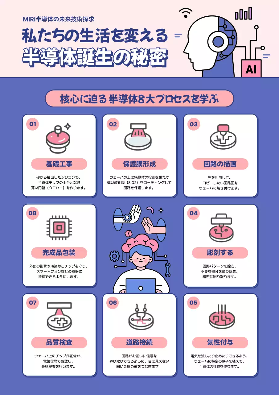 紫 イラスト 半導体 ポスター