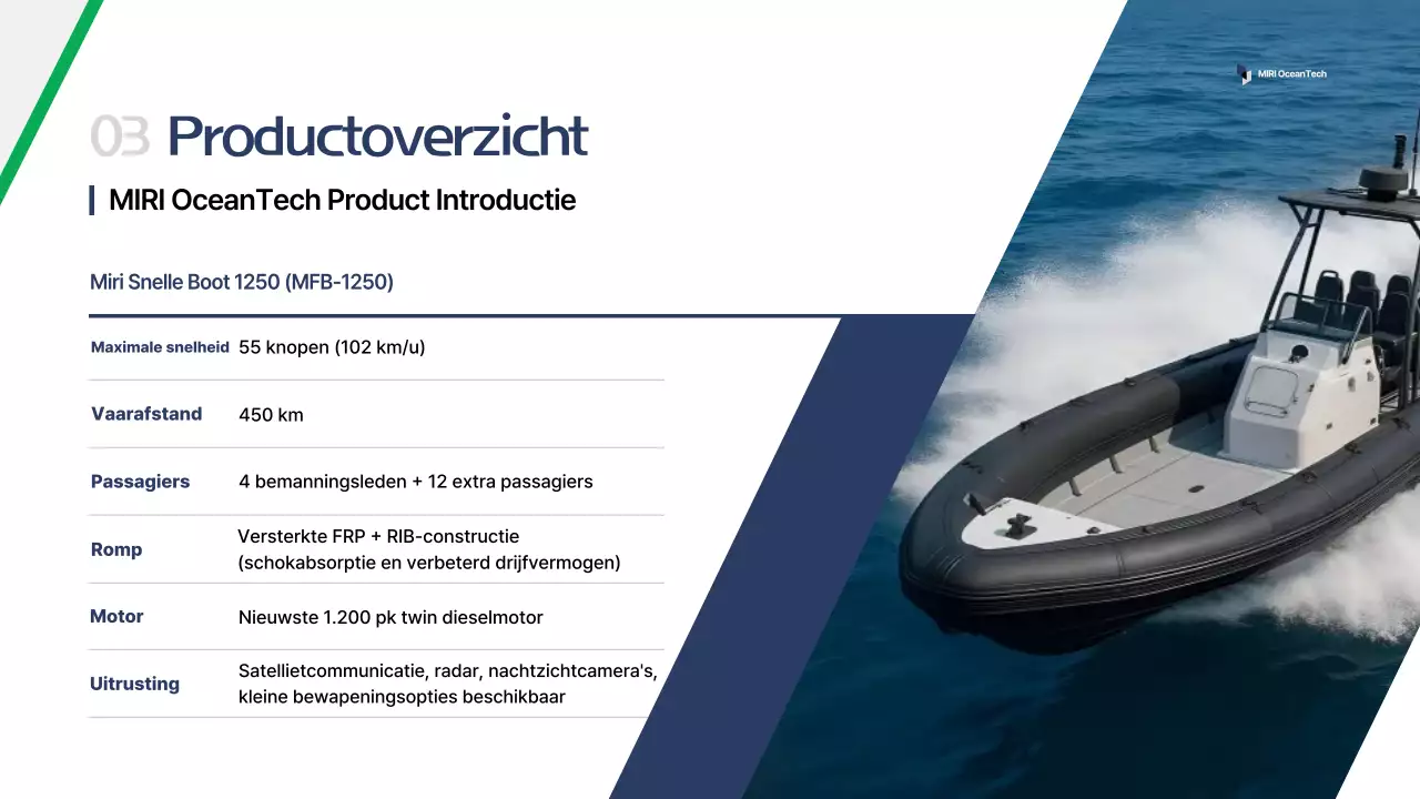 Introductie van Blue Modern Marine Products