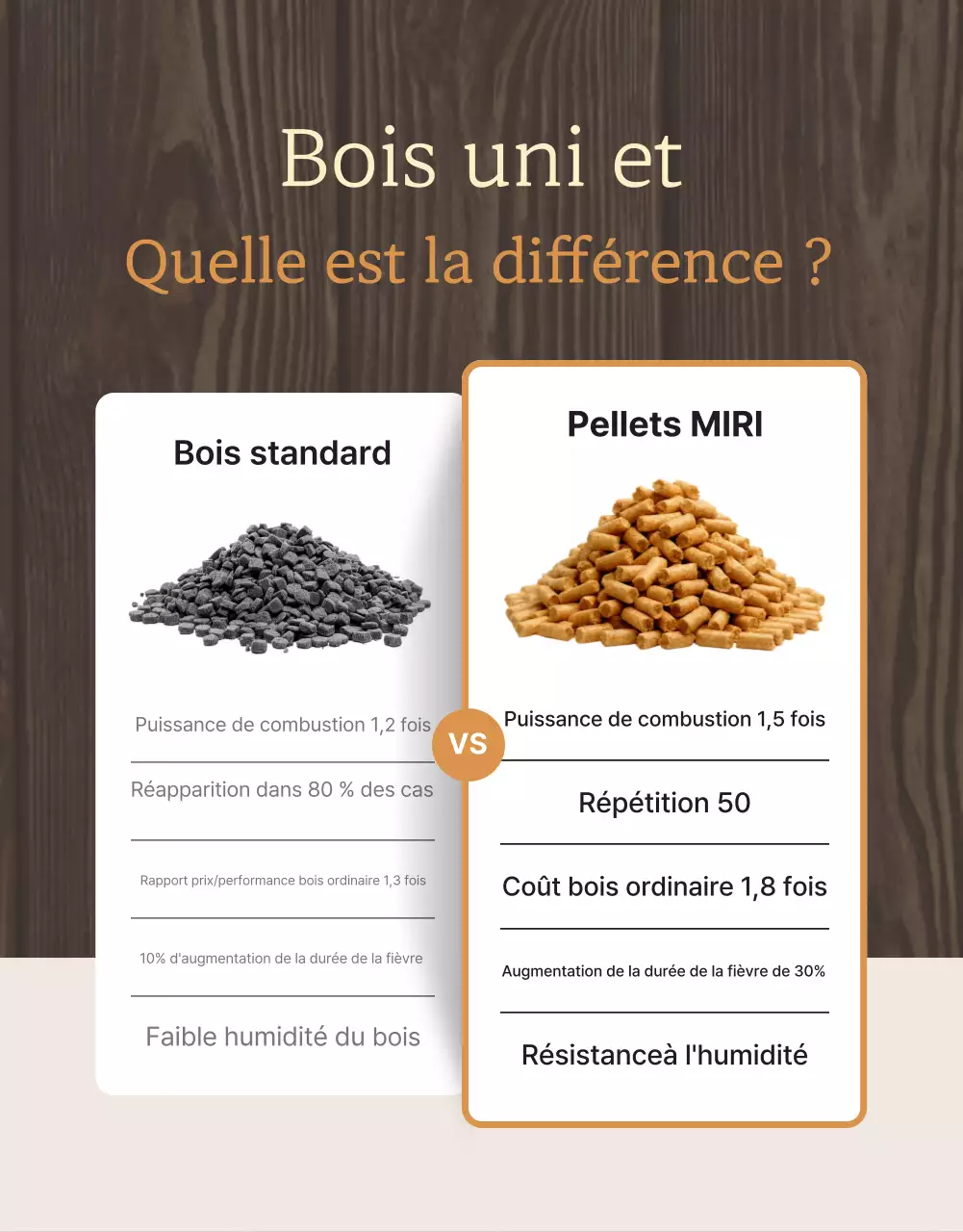 Promotion des produits de chauffage traditionnels beiges