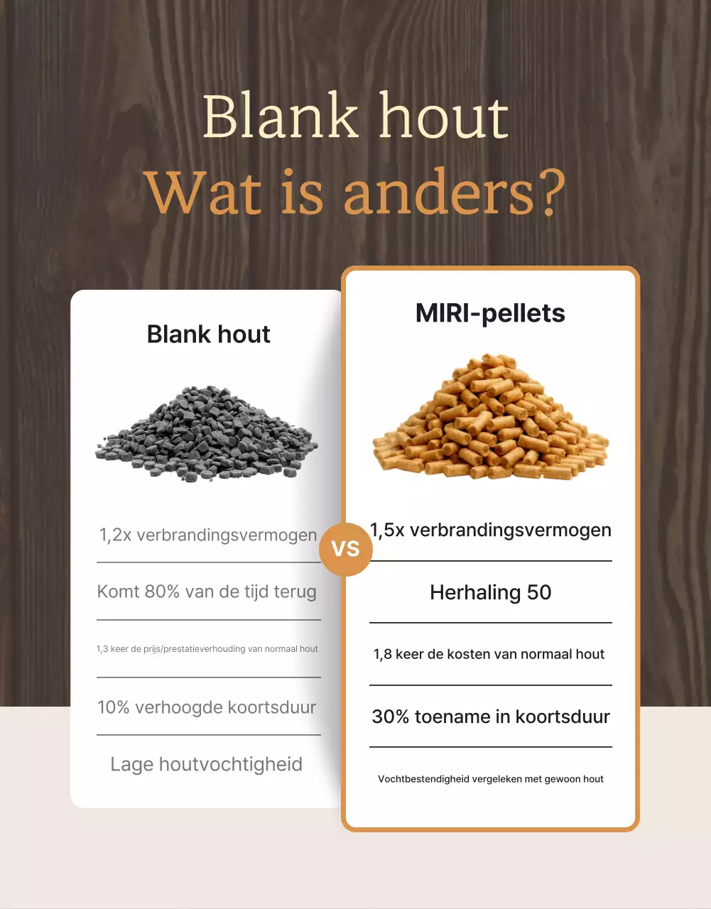 Promotie van beige traditionele verwarmingsproducten